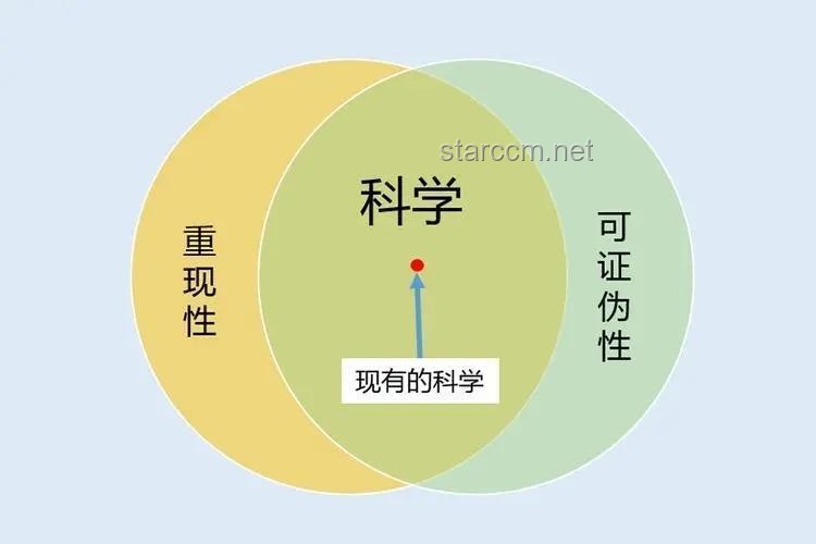 为什么说科学是可被证伪的？揭示科学进步的本质